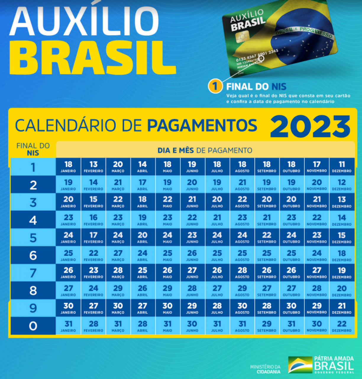 O que estamos a ver – 16 de Abril de 2023